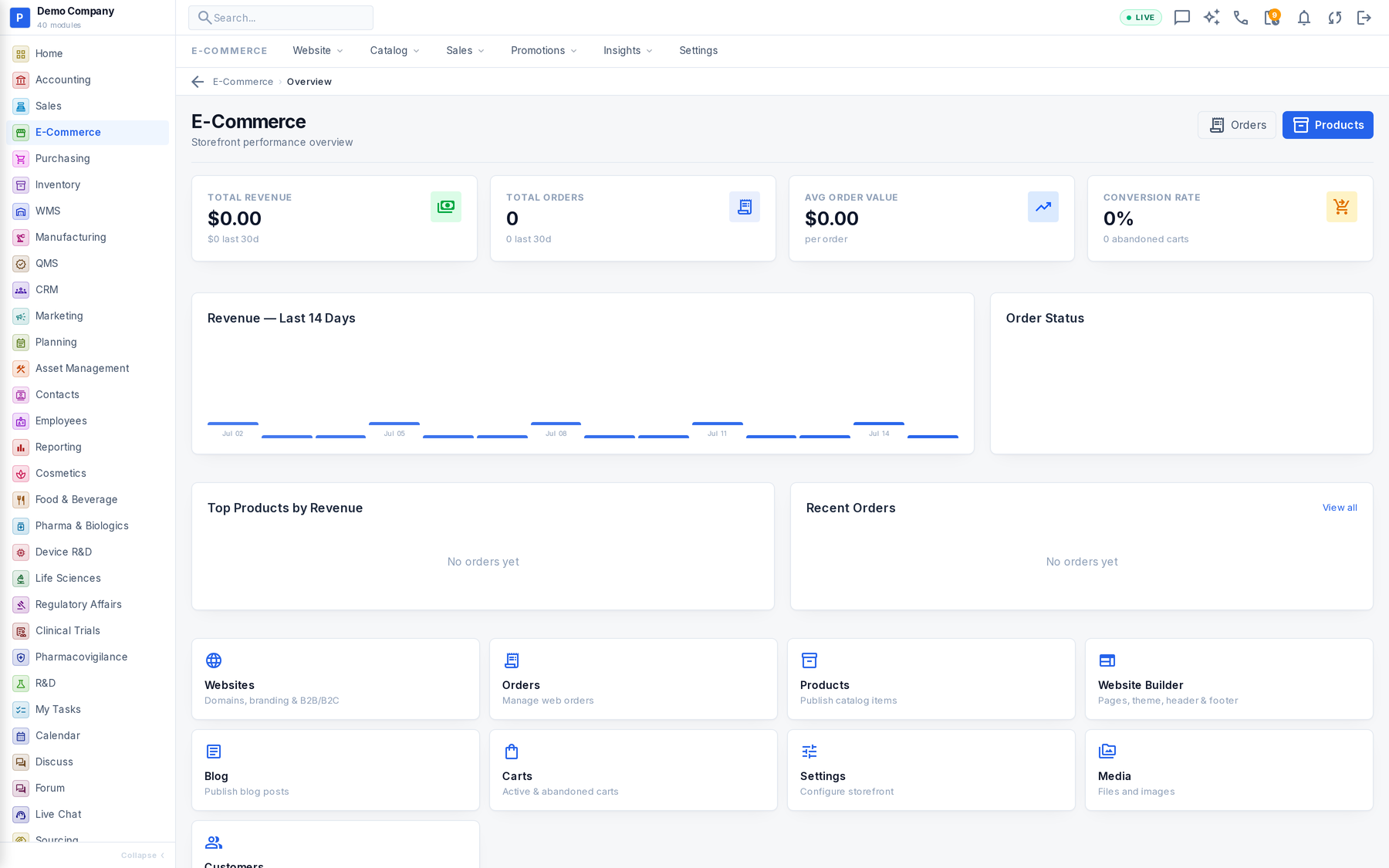 E-Commerce in Operenta