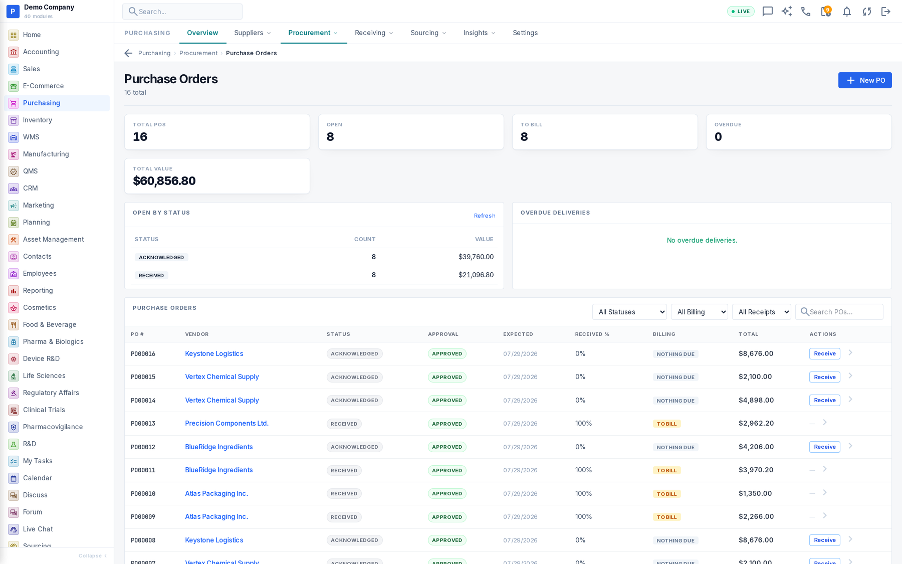 Purchasing in Operenta