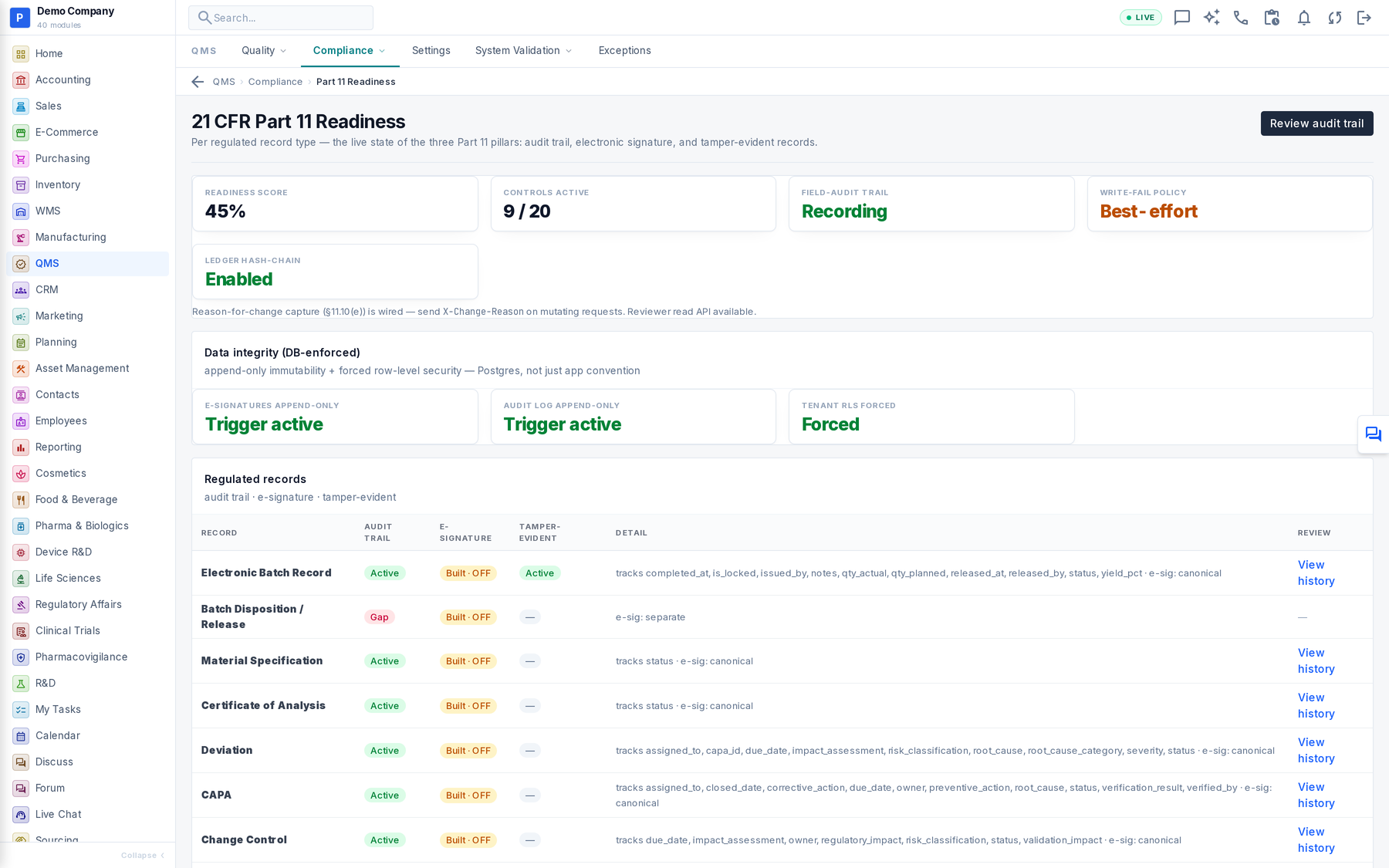The 21 CFR Part 11 readiness scorecard — audit trail, e-signature, and tamper-evidence state per regulated record type
