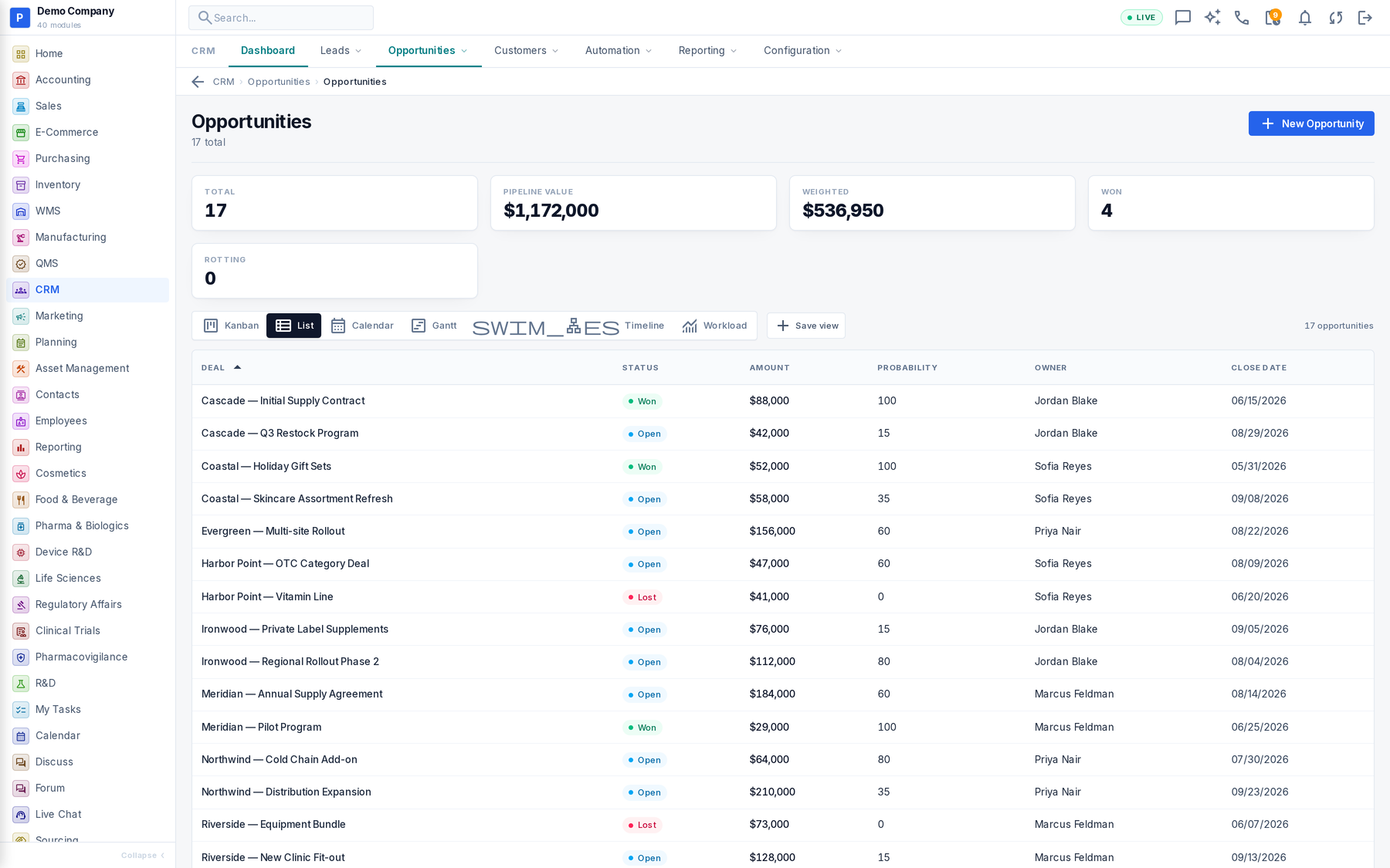 CRM working screen