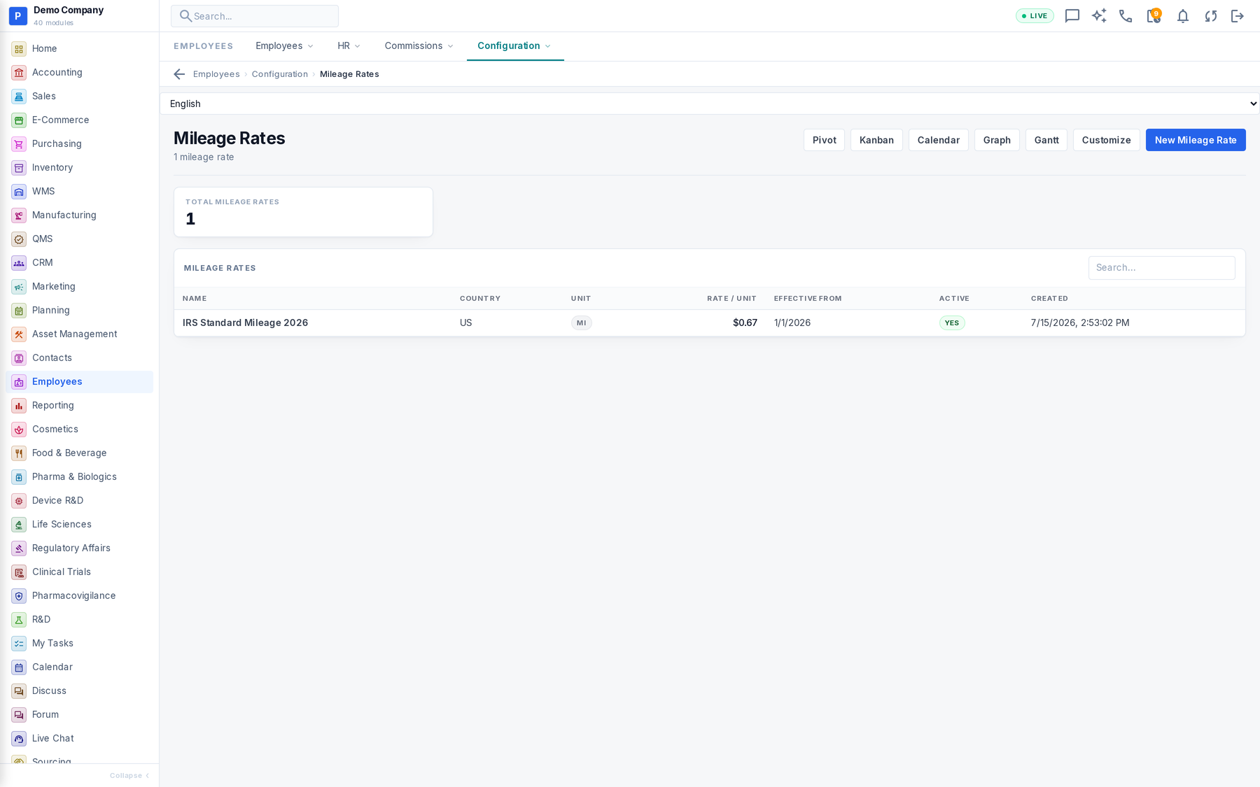 Employees working screen