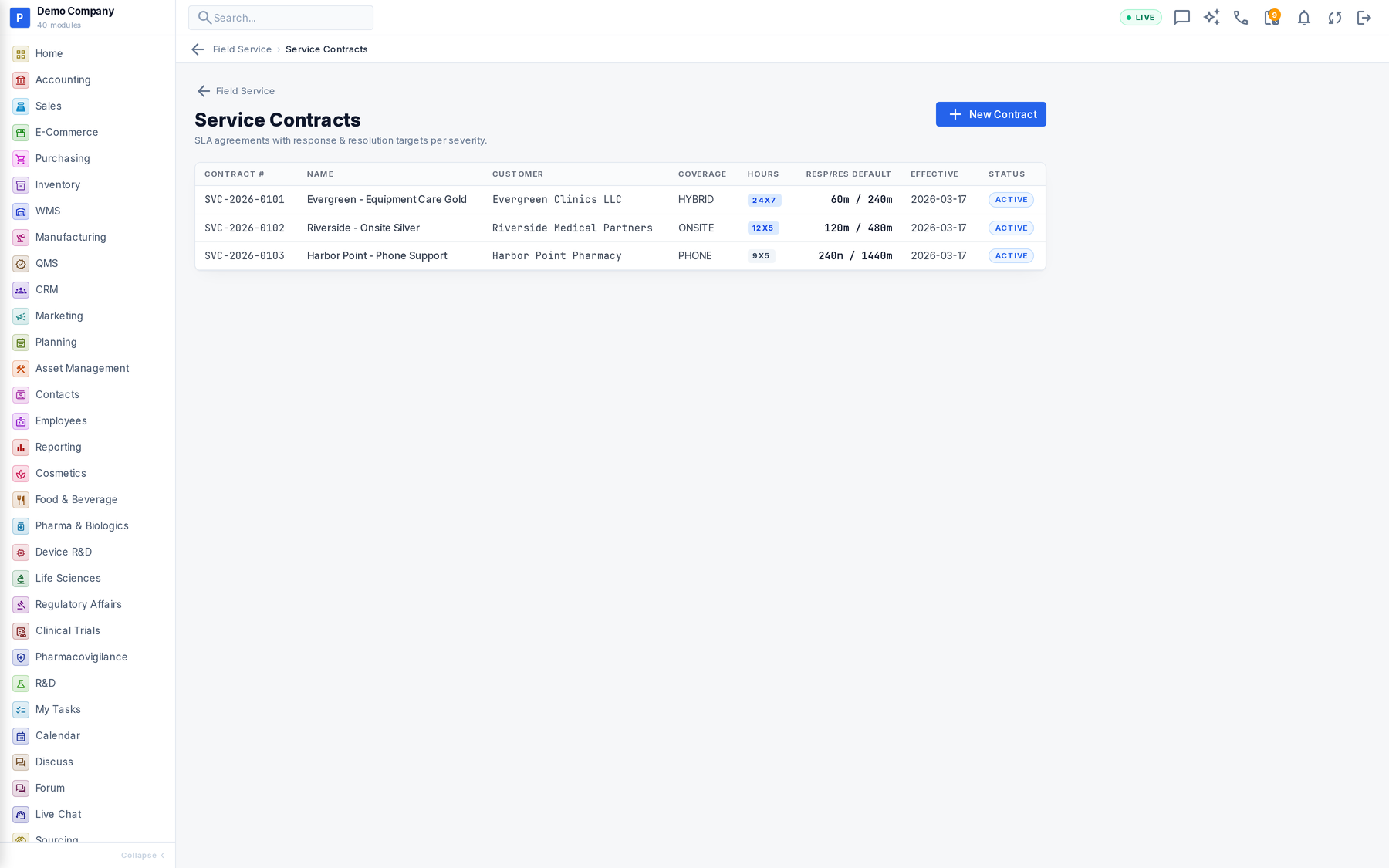 Field Service working screen