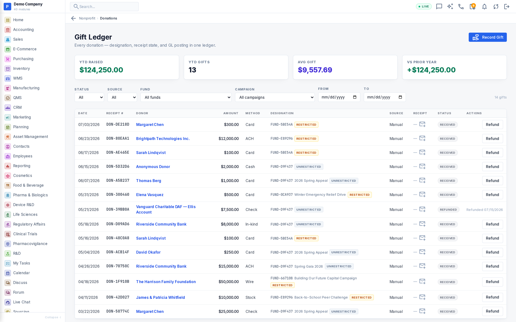 Nonprofit working screen