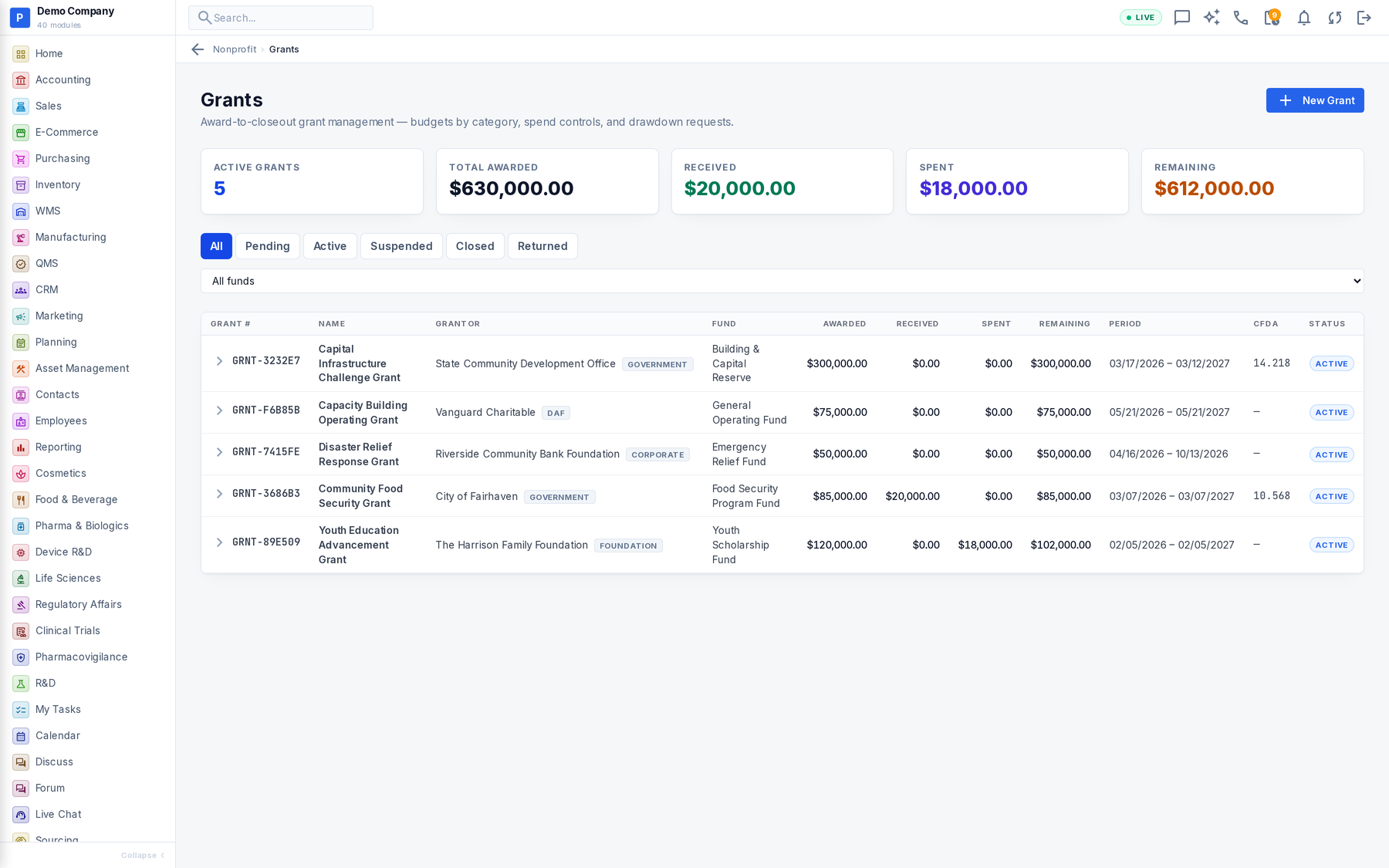 Nonprofit working screen