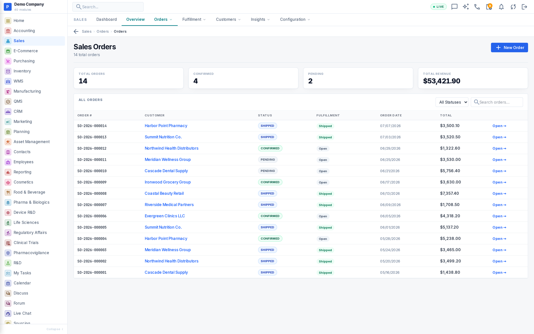 Sales working screen