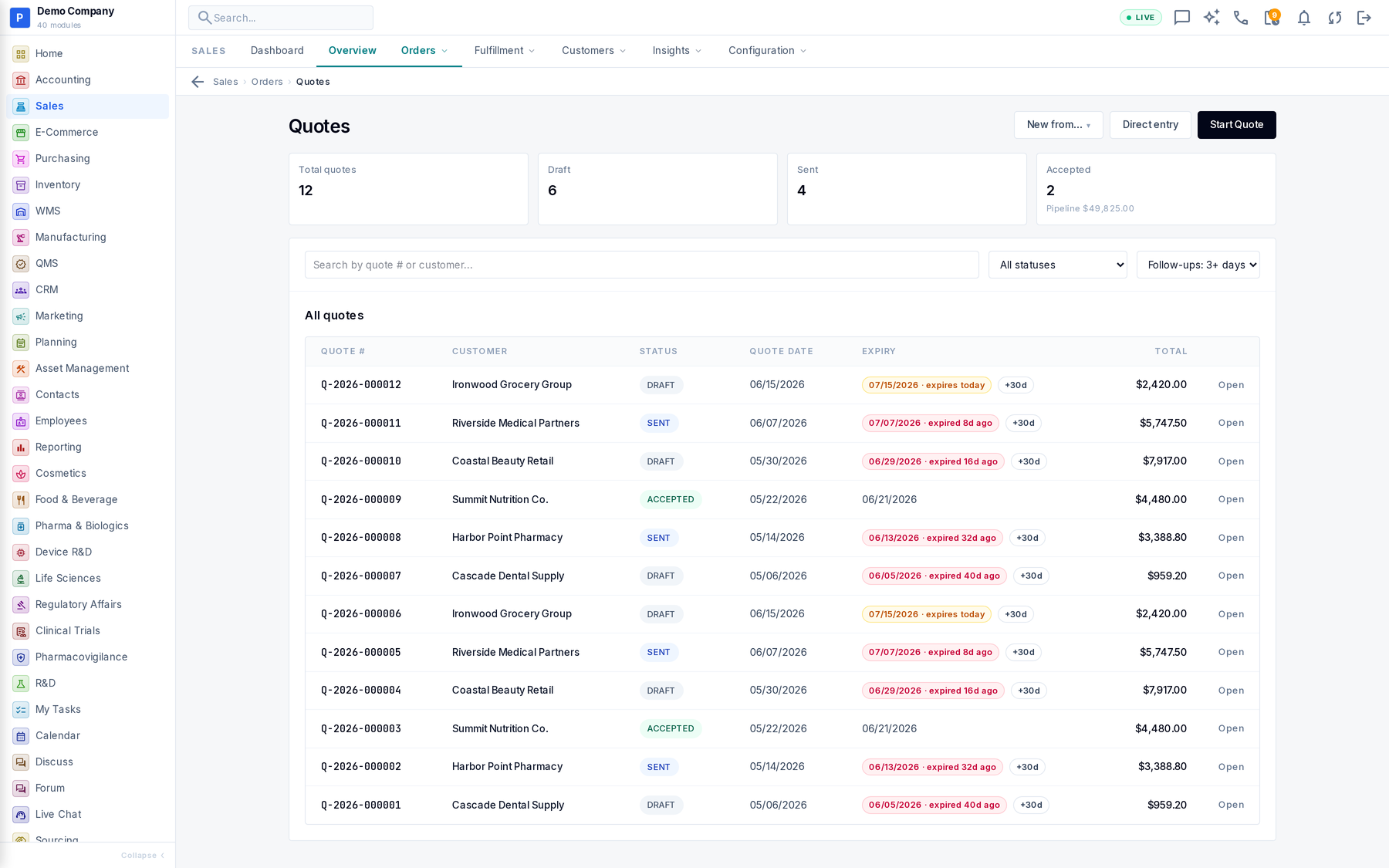 Sales working screen
