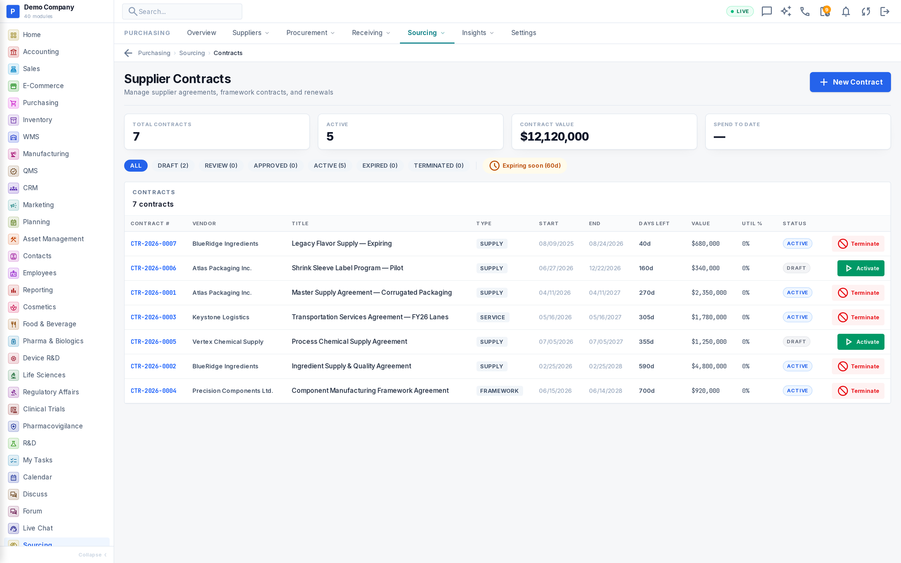 Sourcing working screen